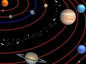 De 8 planeter i solsystemet, samt dværgplaneten Pluto